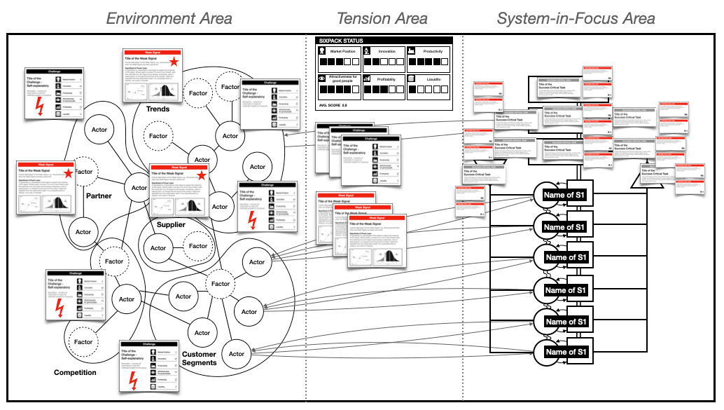 Viable System Model strategy game board with environment, tension and system-in-focus areas